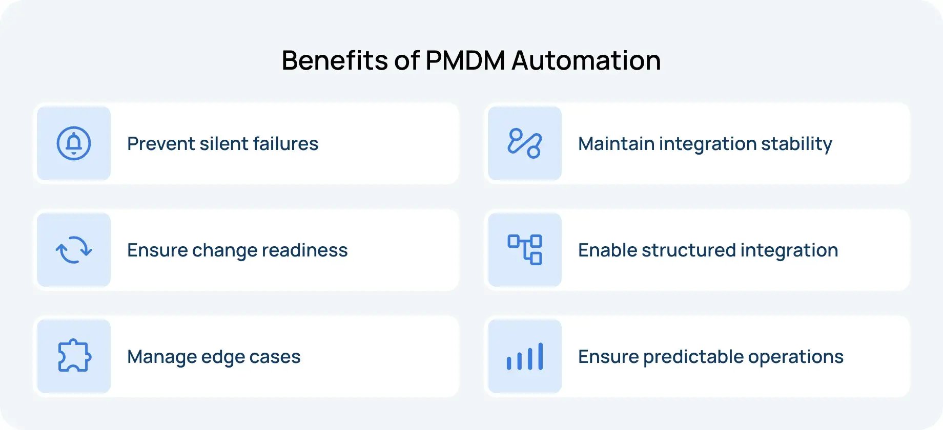 Benefits of PMDM Automation_11zon