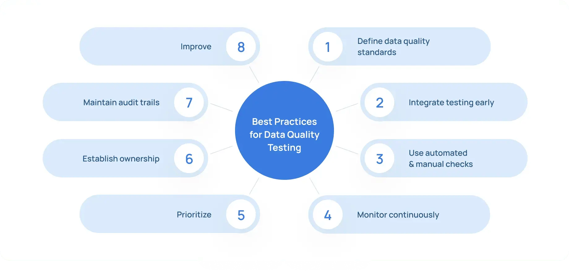 Best Practices for Data Quality Testing-min