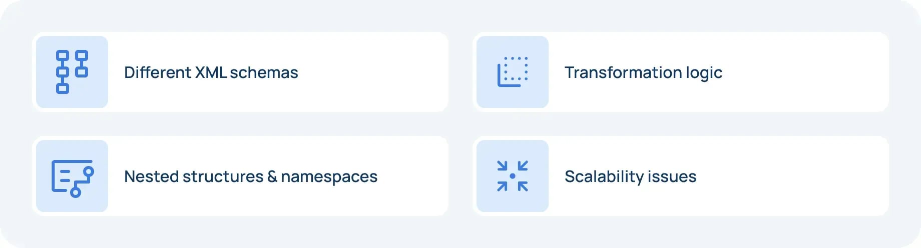 Challenges that procurement data exchange introduces_-min_11zon