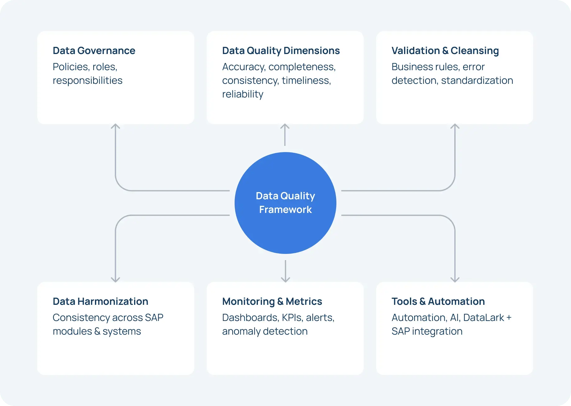Data Quality Framework-min