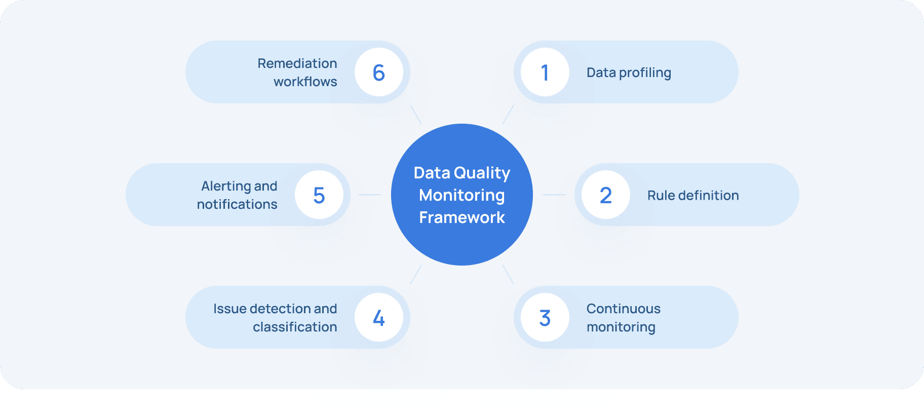 Data Quality Monitoring Framework