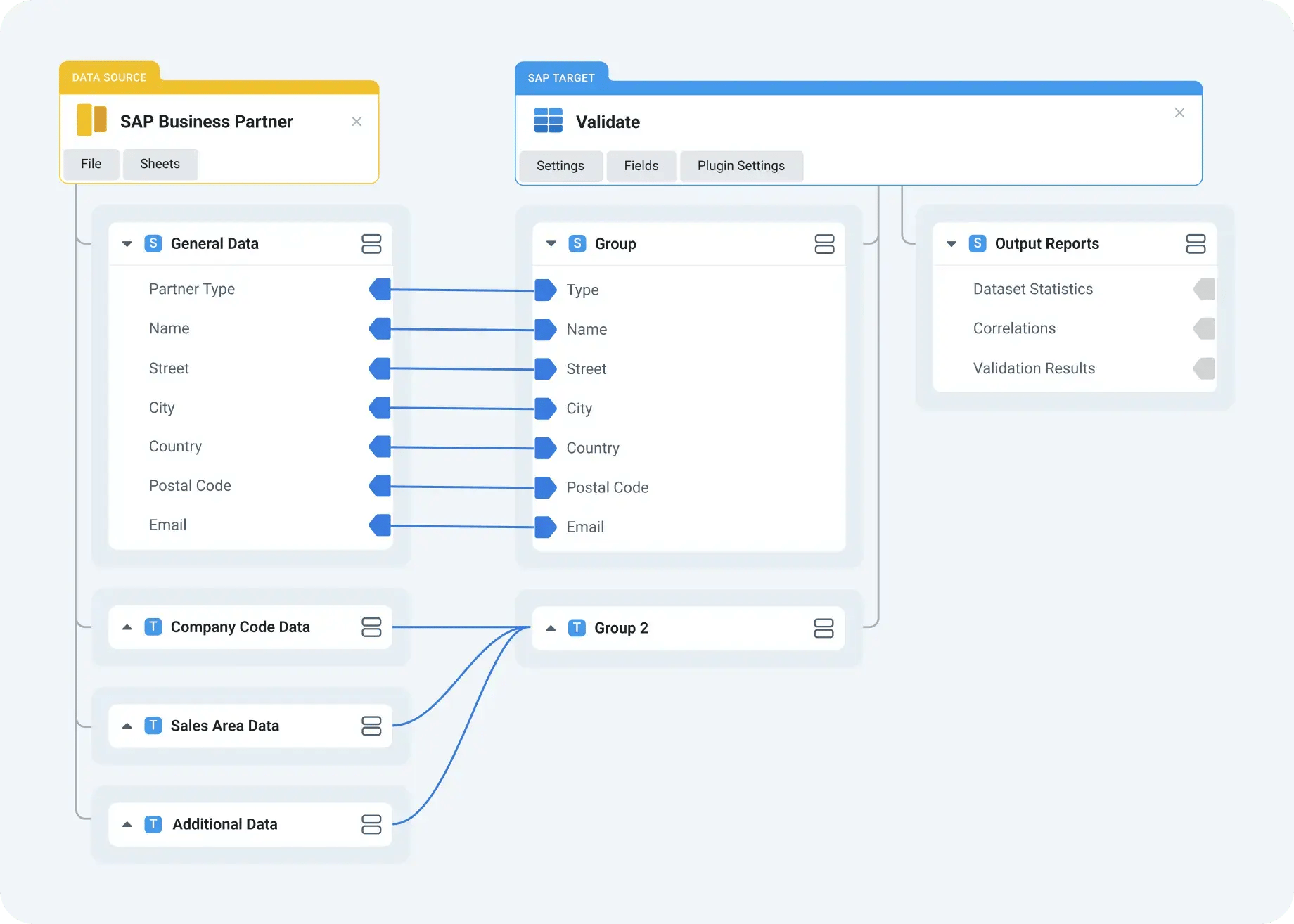 DataLark Validation Flow-min