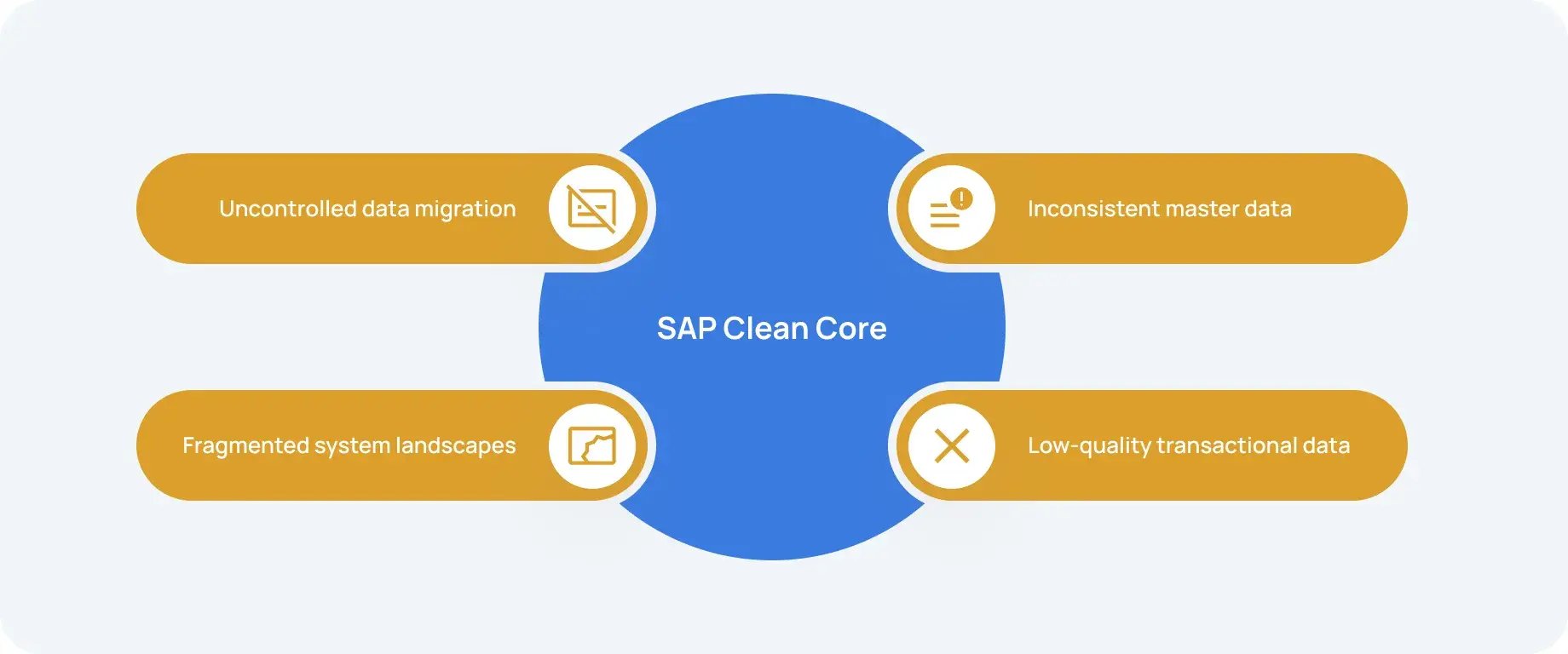 Here is how poor data can undermine SAP Clean Core-min_11zon