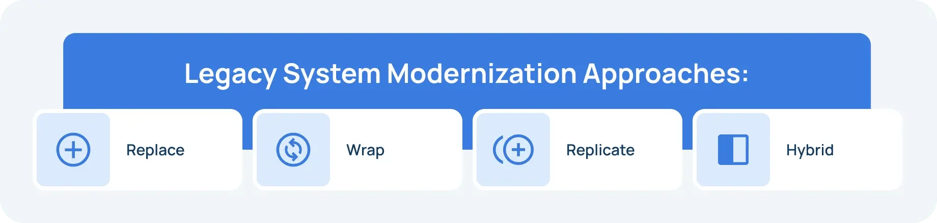 Legacy System Modernization Approaches_ Replace, Wrap, Replicate, or Hybrid-min