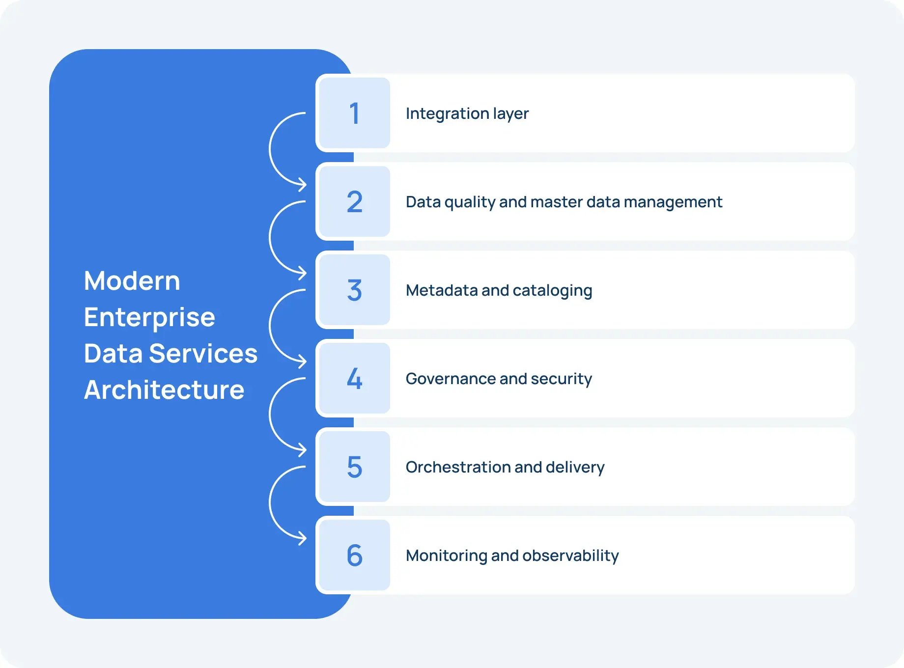 Modern Enterprise Data Services Architecture-min_11zon