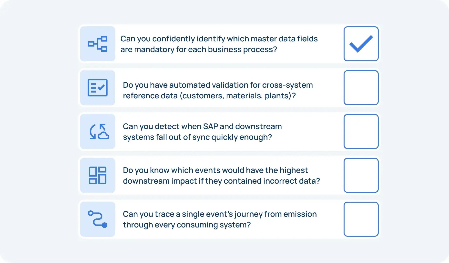 Self-assessment_ your EDA readiness-min_11zon