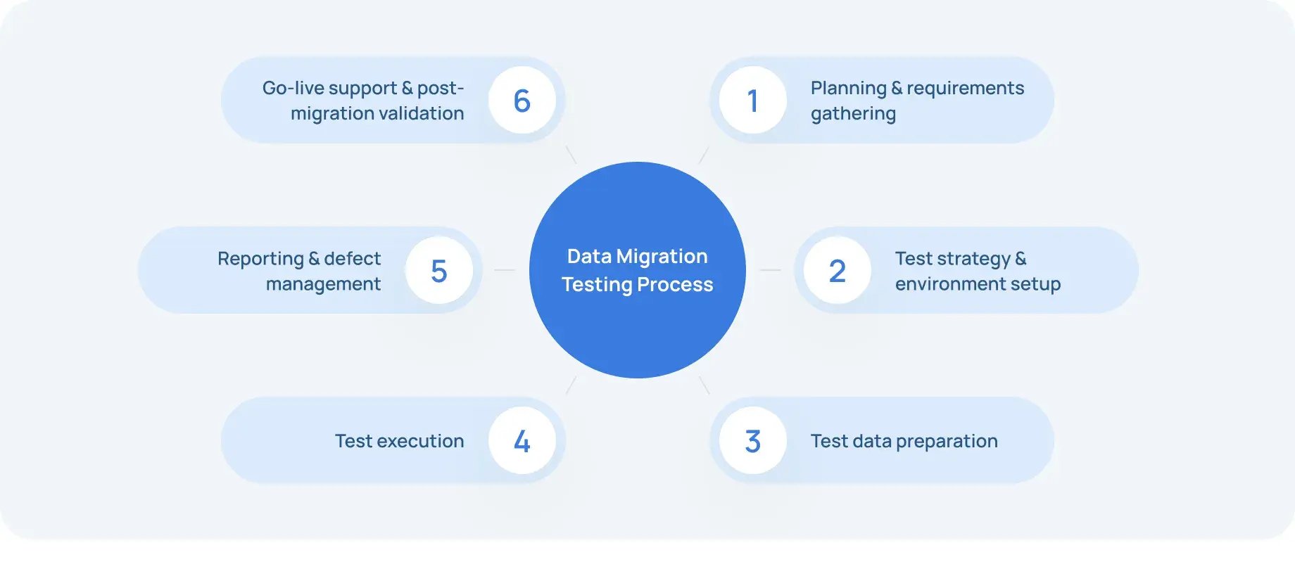 The Step-by-Step Data Migration Testing Process-min_11zon