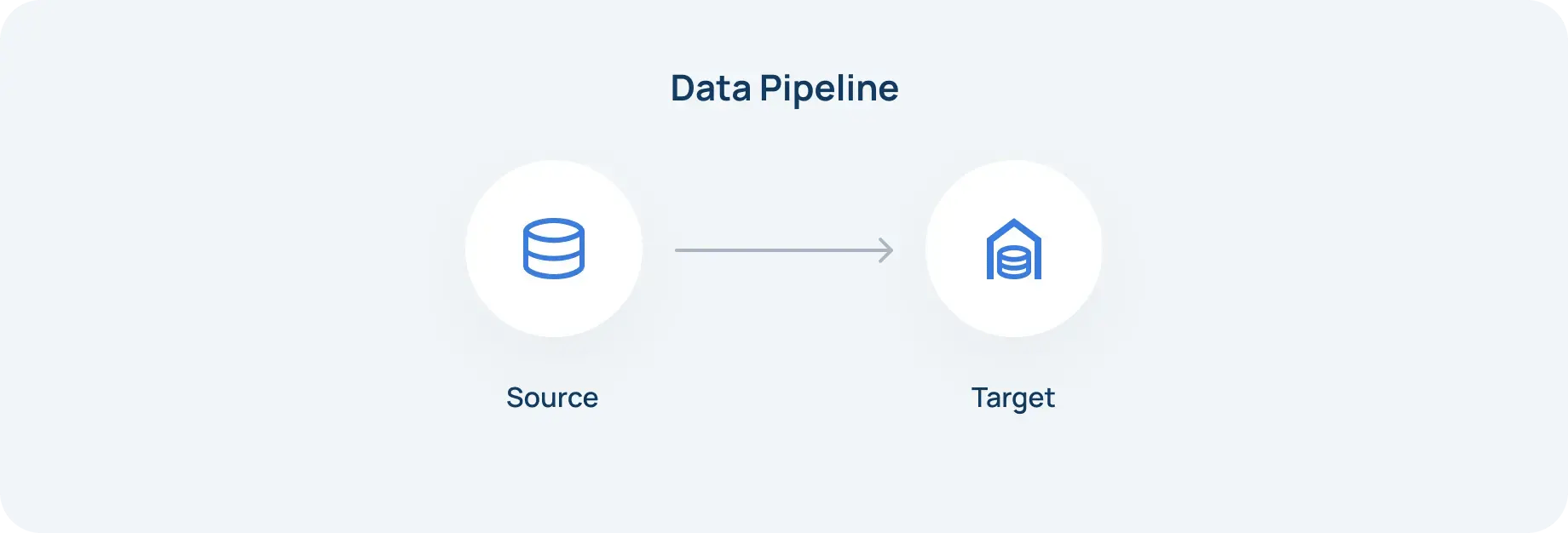 What Is a Data Pipeline