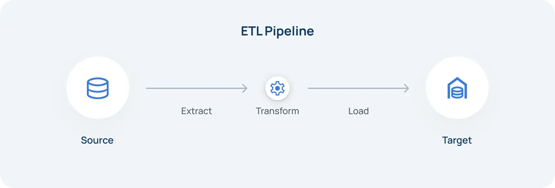 What Is an ETL Pipeline
