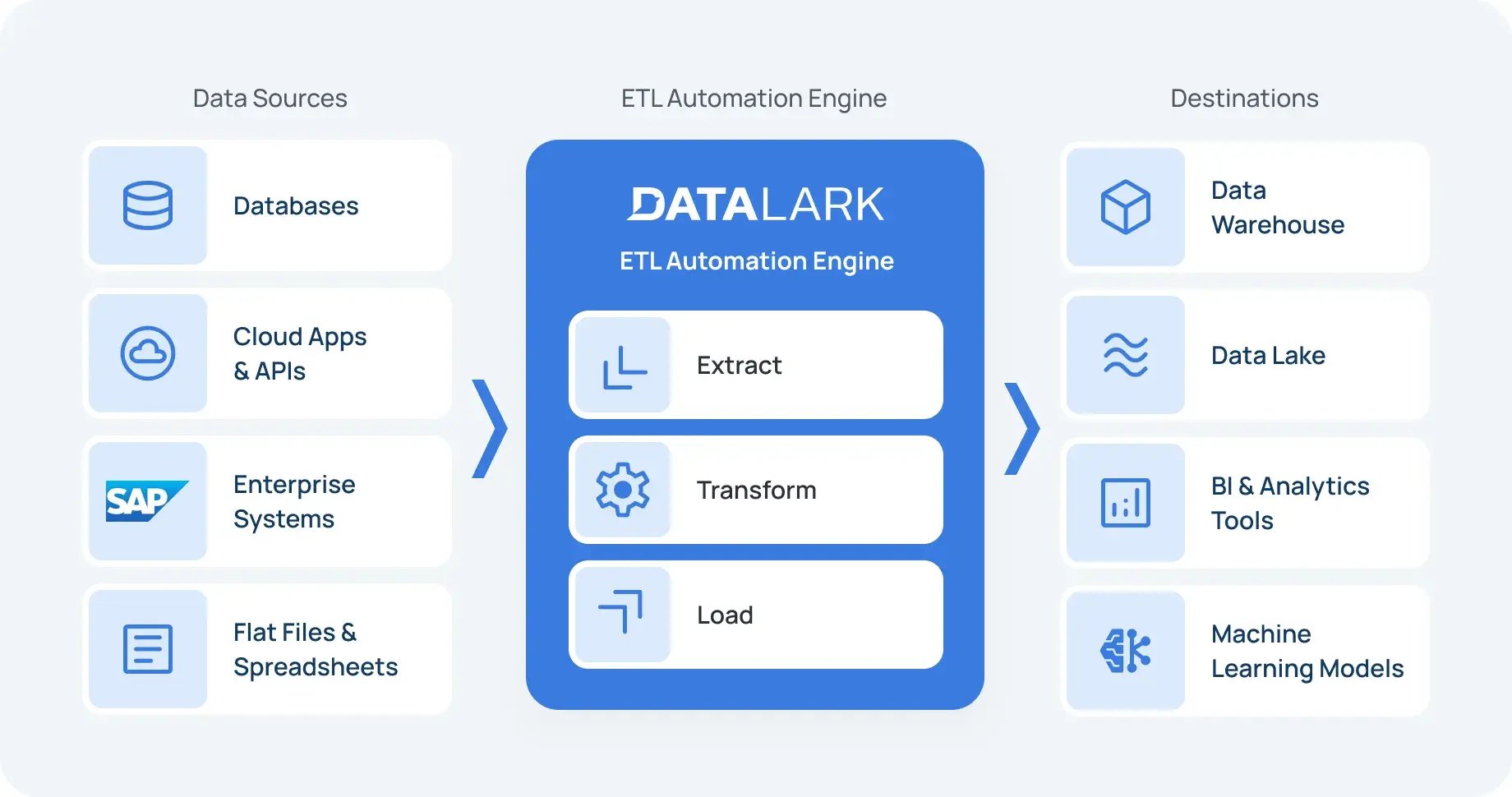 What is ETL Automation_-min_11zon