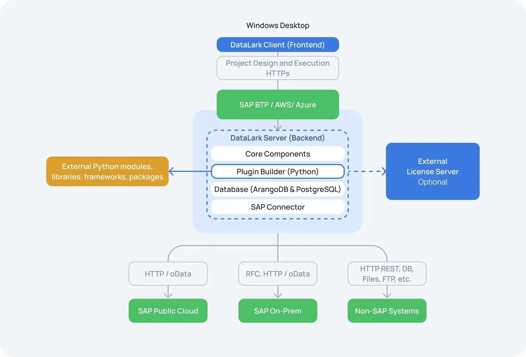 Where DataLark Adds Value-min_11zon