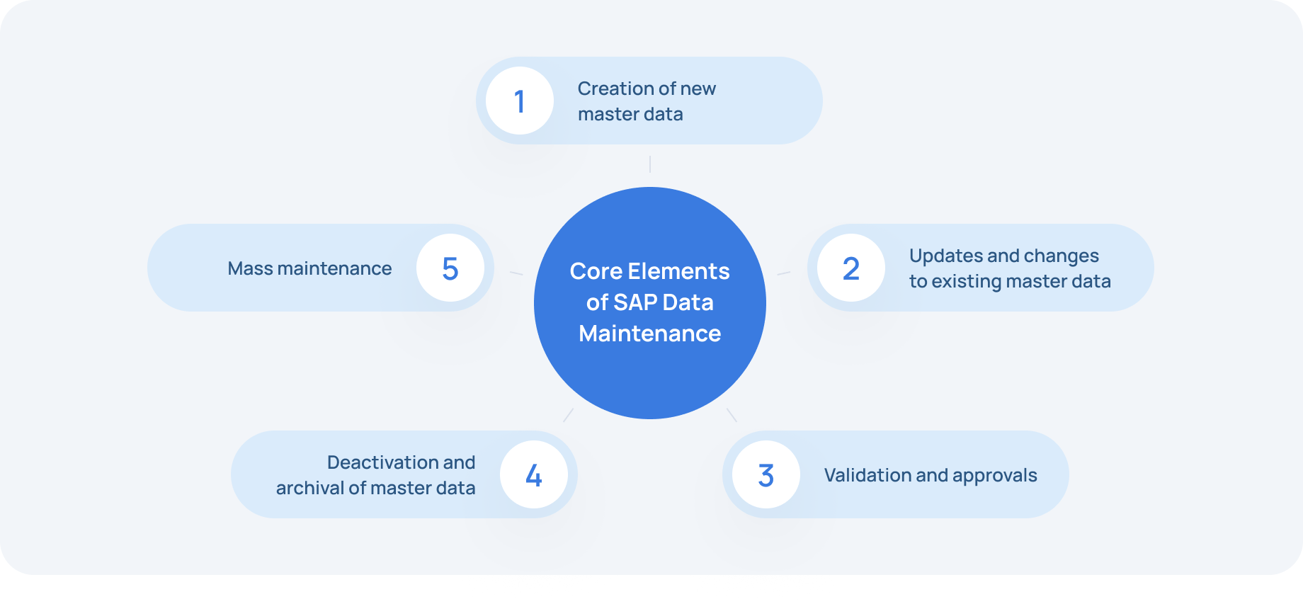 blog-data-master-maintance