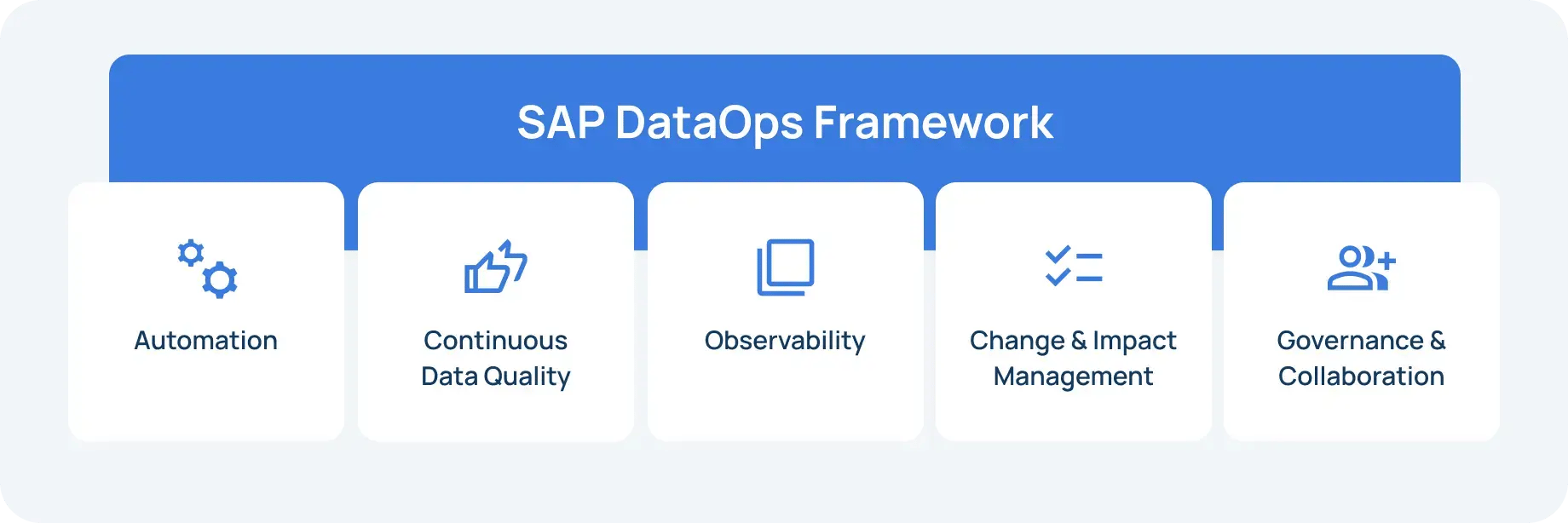 blog-post-sap-data-pipelines
