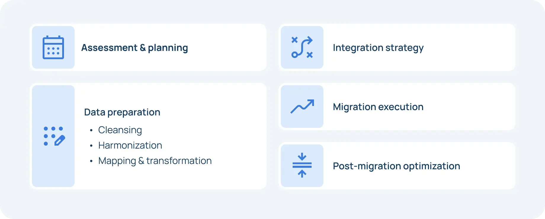 blog-sap-cloud-migration-img