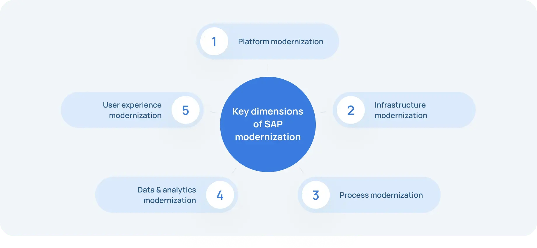blog-sap-modernization