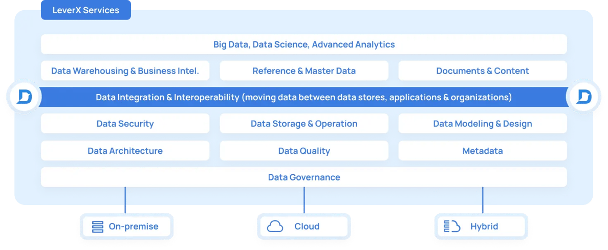 data-service-screenshot