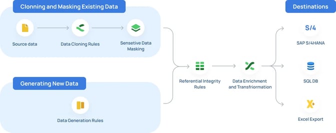 schema-phone