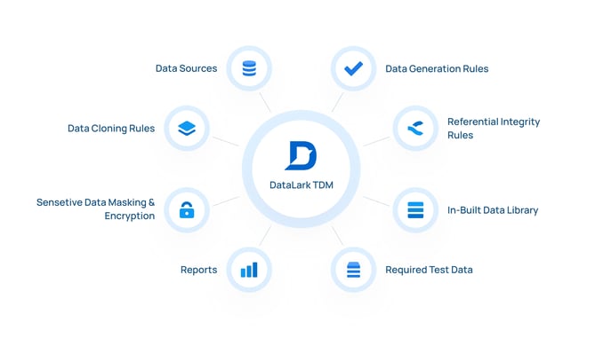 test-dm-address-tdm-challenges-1