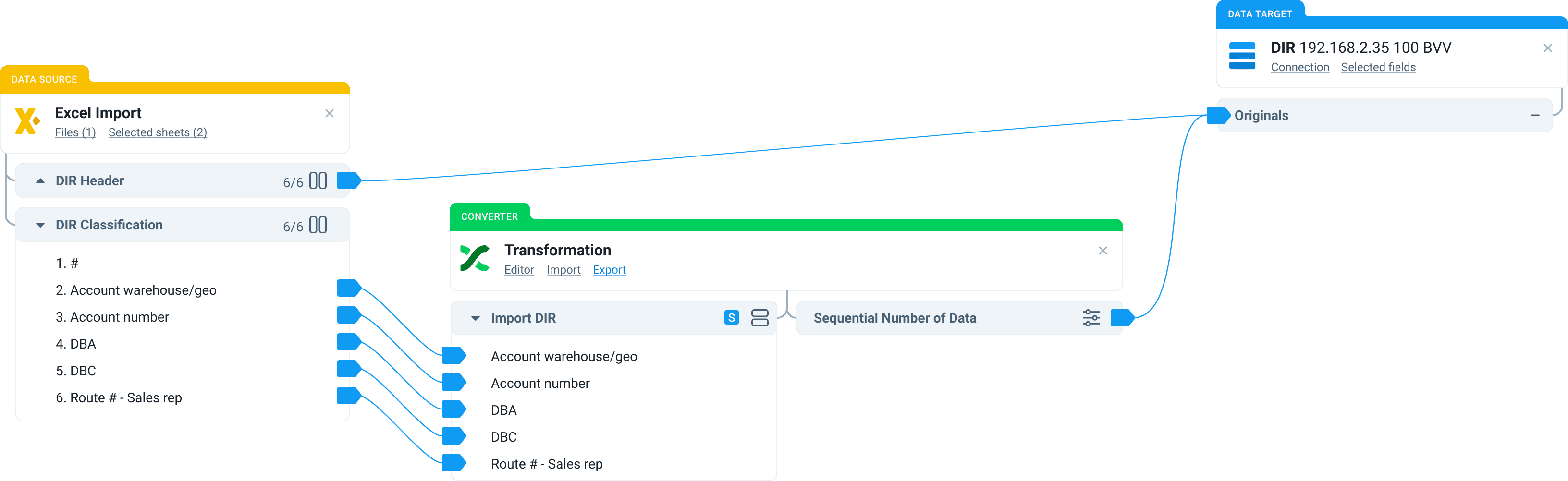 test-data-management-datalark