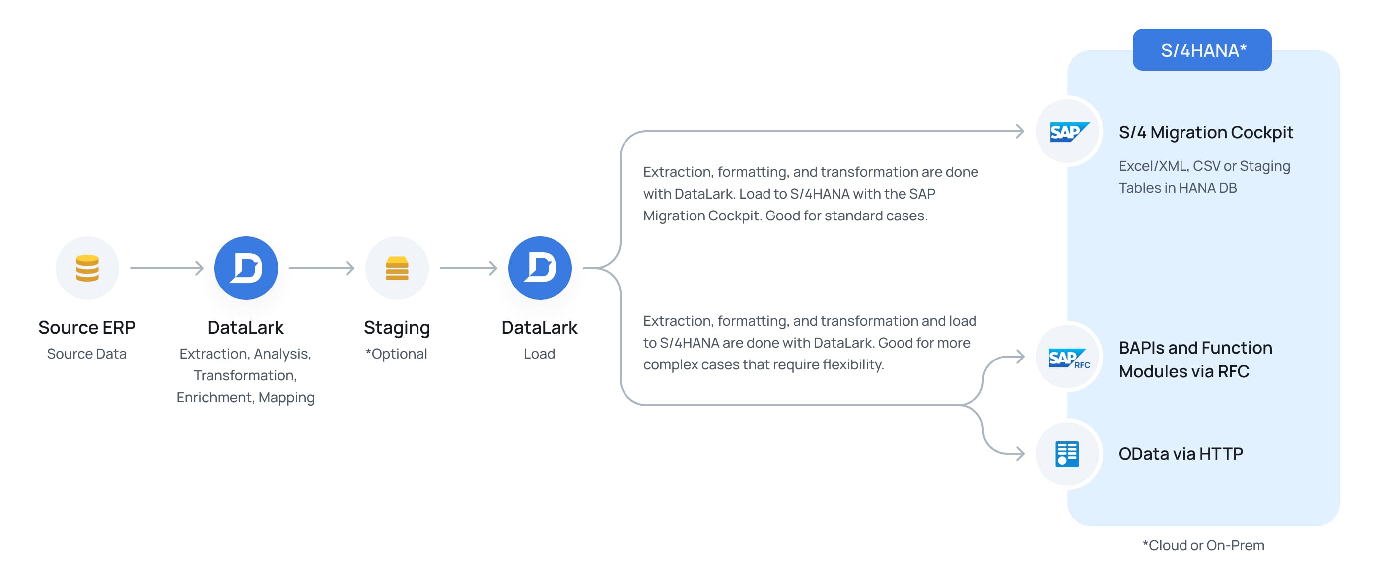 s4hana-img